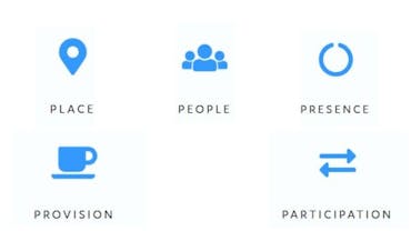 Places of Welcome 5 Ps web 1