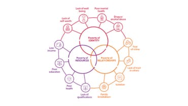 WOP CUF website about