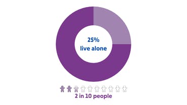 Places of welcome data 200660