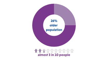 Places of welcome data 590035